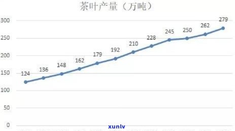 一亩地产多少斤茶叶合适？影响产量的因素与计算 *** 