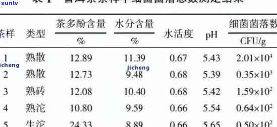 杀灭幽门螺杆菌的茶叶是什么？