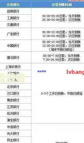 中国建设银行逾期规定：最新消息与详细解读