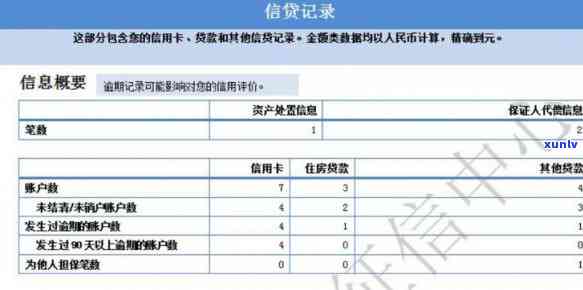 建行贷款逾期多少天上，熟悉你的信用记录：建行贷款逾期多久会上报至央行系统？