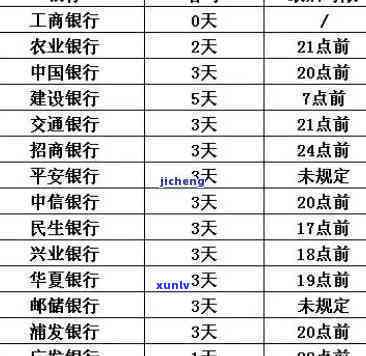 信用卡逾期37元房贷怎么办，如何处理信用卡逾期37元对房贷的影响？