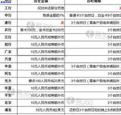 建设银行逾期会怎么样？作用、被起诉规定及解决方法全解析