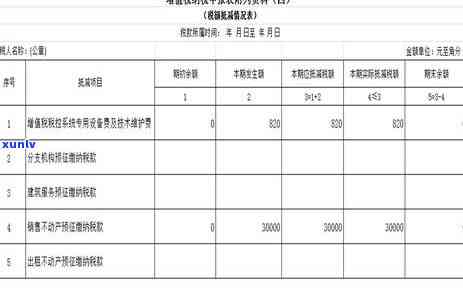 城市维护建设税逾期未申报怎么解决，怎样解决城市维护建设税逾期未申报的情况？