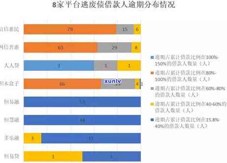 建设银行逾期80天会怎么样，建设银行逾期80天可能面临的后果和解决办法