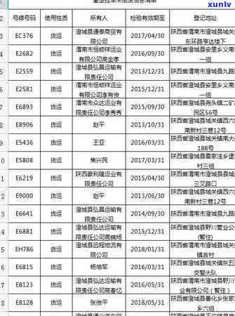 不一样红茶价格表，探究不一样红茶的价格差异：一份全面的价格表