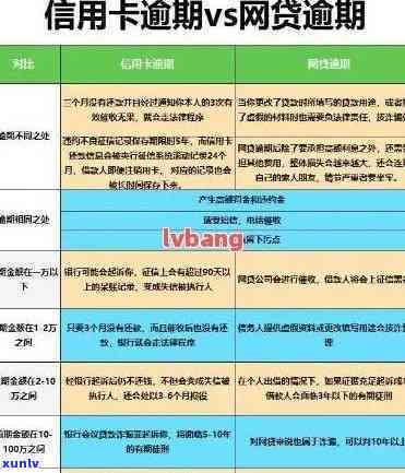 建设银行逾期几天会上个人，熟悉个人信用：建设银行逾期几天将作用您的记录