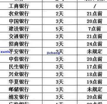 建设银行逾期15天会怎样，建设银行逾期15天的结果是什么？