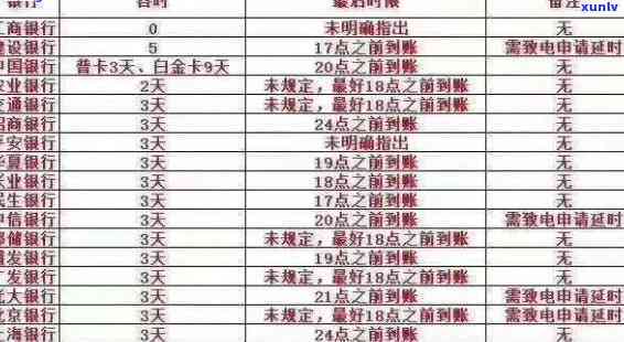 建行龙支付还款：扣款方法、频率及去向全解析