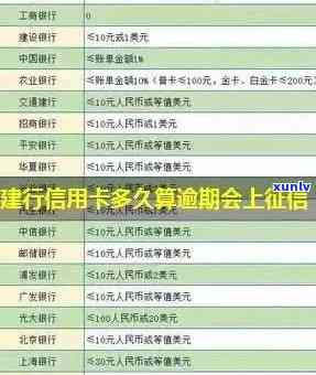 建设银行45天逾期会产生何种后果？包括罚款、信用记录受损等。逾期4天后应尽快还款以避免额外利息。