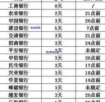 建设银行45天逾期-建设银行45天逾期怎么办