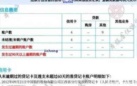 交通逾期一天上吗，逾期一天会作用个人记录吗？——关于交通银行信用卡的逾期疑问