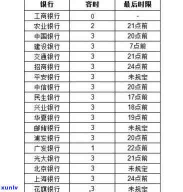 建设银行逾期14天-建设银行逾期14天会怎样