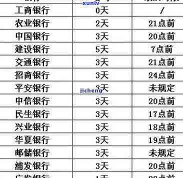 建设银行逾期87天-建设银行逾期87天会怎样