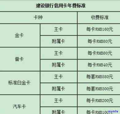 建设龙卡年费怎么免？全面解析免年费、产生年费及免除  