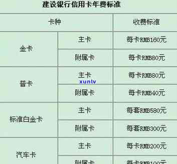 建设龙卡年费怎么免？全面解析免年费、产生年费及免除  