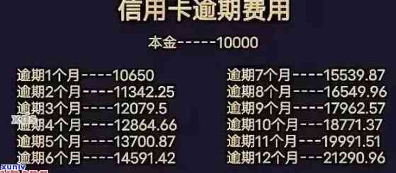 建设银行逾期能否再办卡？有逾期记录是不是作用再次申请信用卡或办理新银行卡？