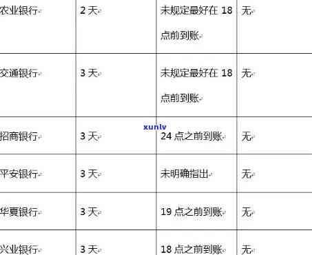 交通银行逾期5天还款会作用吗？