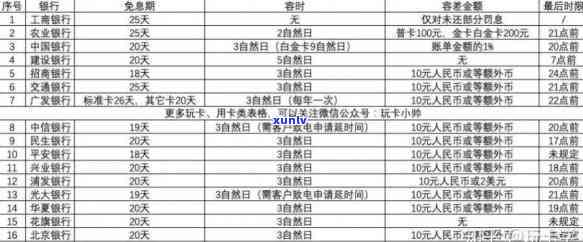 交行逾期一天会上吗，关于交行信用卡逾期一天是不是会作用的疑问