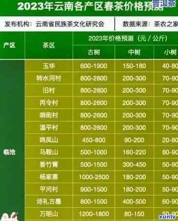 和合五象茶叶价格：全品种报价一览