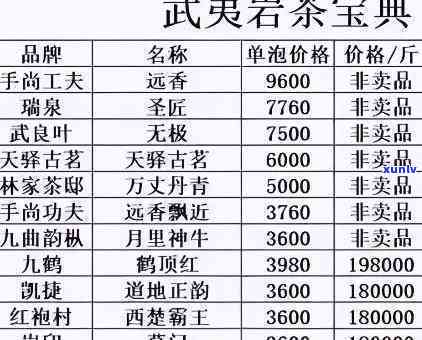 武夷山五象茶叶价格全览：查询、公司及马首等信息一网打尽