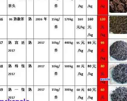 峨眉山圣竹茶厂茶叶价格一览：花毛峰等品种价格全公开