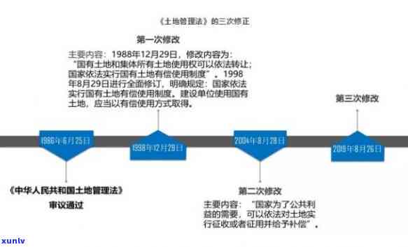 土地逾期未开发：处罚、退让金、解决方法及起因解析