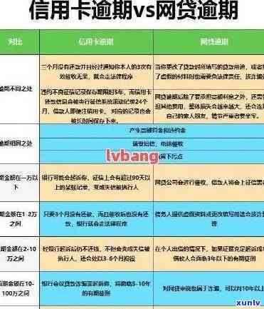 建设银行逾期多久会上个人？作用及解决方法解析