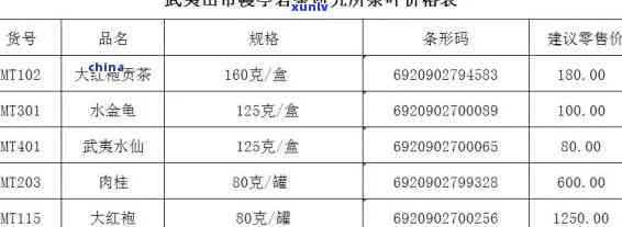 武夷山玲珑一号茶叶-武夷山玲珑一号茶叶价格表