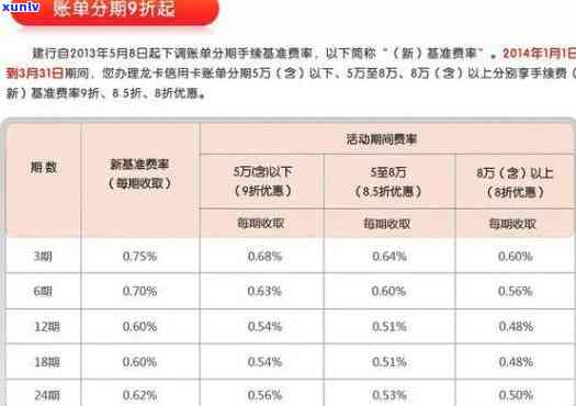 建设银行的逾期利息怎么算，计算建设银行逾期利息的  与步骤