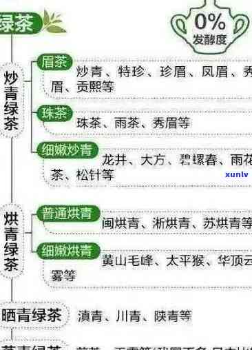 擂鼓峰茶叶是什么茶，「擂鼓峰茶叶」是一种什么样的茶？