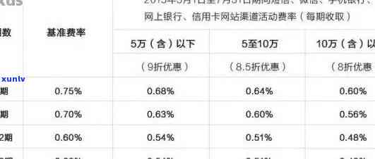 建设银行的逾期利息-建设银行的逾期利息怎么算