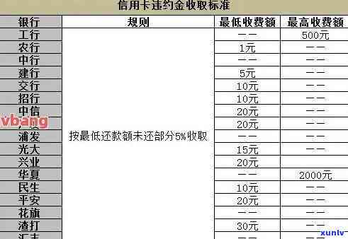 建设银行的逾期利息-建设银行的逾期利息怎么算