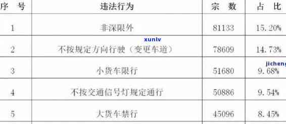 交通罚款逾期一个月的结果，一个月未缴纳交通罚款，你将面临哪些严重结果？