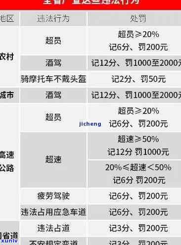 交通罚款逾期一个月会怎么样，逾期一个月未交交通罚款会产生什么结果？