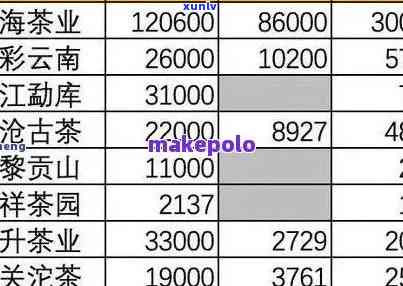 92年广云贡饼茶叶价格表，揭示历价值：1992年广云贡饼茶叶价格表全览