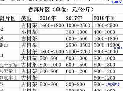 92年广云贡饼茶叶-92年广云贡饼茶叶价格表