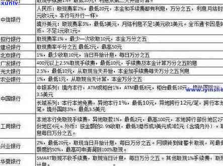 建设银行逾期11天-建设银行逾期11天会怎样