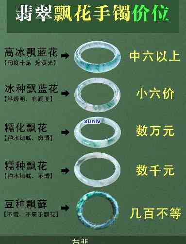 飘花翡翠项链手链价格全解析