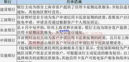 建设银行逾期了，警惕！你的建设银行账户可能已经逾期，请及时解决