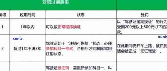 逾期未换证交警怎么处罚，逾期未换证？交警将怎样实施处罚？