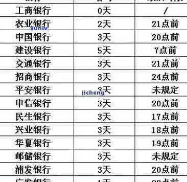 建设银行逾期18天会怎样，逾期18天会作用你的建行贷款吗？