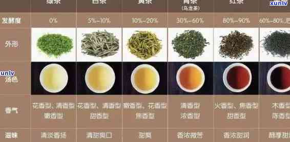 有没有味道重的茶叶品种？列出常见品种及图片