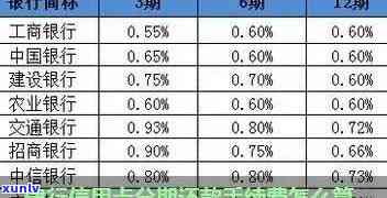 建行逾期手续费多少，查询建行逾期手续费：你需要知道的一切