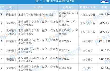 建设银行逾期60天信用卡停用，对报告有何作用？