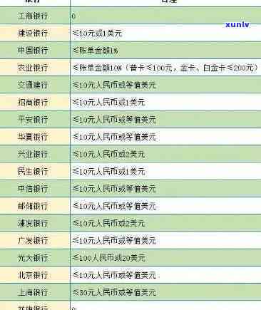 建设银行能逾期多久-建设银行逾期多久会被列入失信人名单