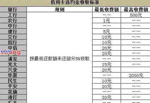 农村信用社怎样还逾期-农村信用社怎样还逾期的钱