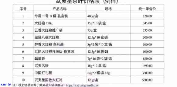 武夷山茗枞九星茶叶价格表，探秘中国茶文化：武夷山茗枞九星茶叶价格一览