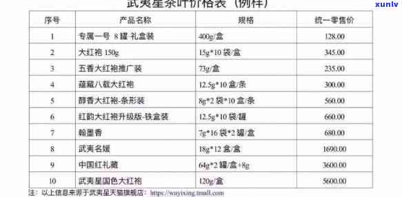 武夷山茗枞九星茶叶-武夷山茗枞九星茶叶价格表