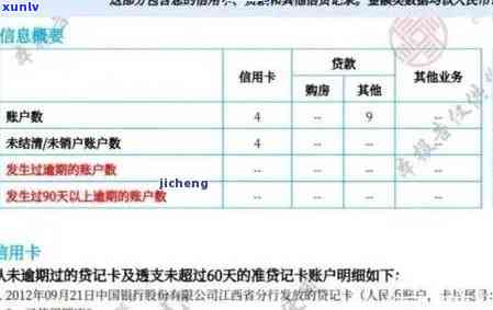 交通银行卡逾期多久上，逾期还款作用信用记录：交通银行卡逾期多久会显示在个人报告中？