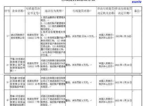 交通银行卡逾期多久上，逾期还款作用信用记录：交通银行卡逾期多久会显示在个人报告中？